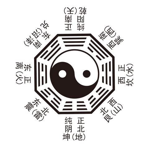 兩儀八卦圖|周易八卦:八卦來源,八卦的圖象,八卦圖解,詳解,